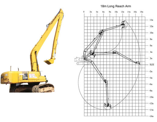 Excavateur à barres longues de 18m 20m 22m à vendre pour le dragage et le nivellement des pentes
