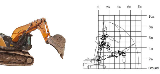 Shaogang Q355B bras de tunnel de l'excavatrice pour les besoins de creusement de tunnels étroits