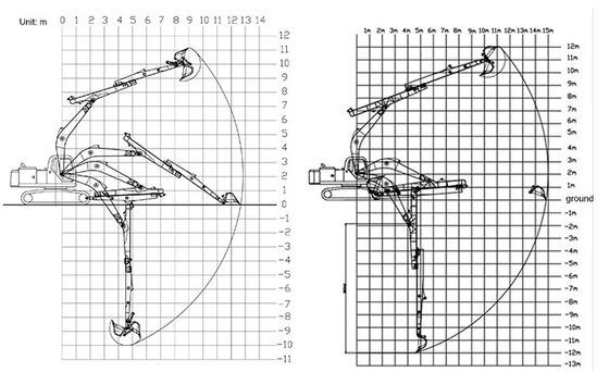 Excavateur à télescope hydraulique Boom meilleure performance stable